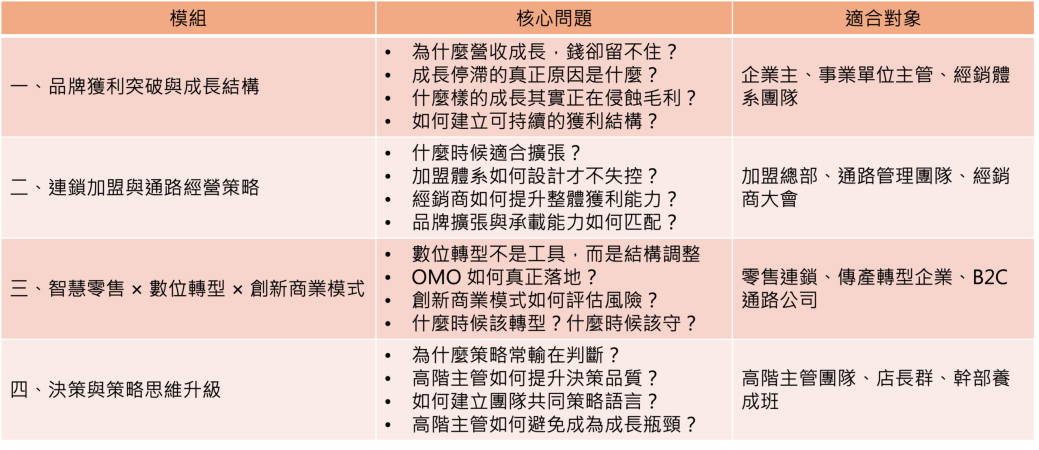企業內訓_四大模組