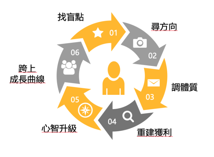 截圖 2026-02-18 晚上9.30.50